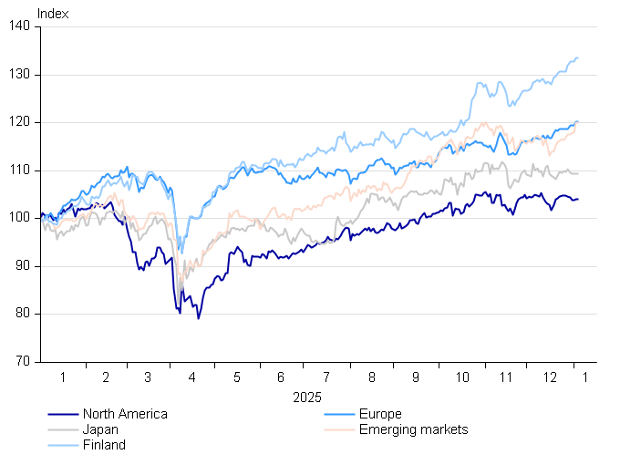 Vakiograafit - Osakealueet_enkku_SIKA_01_2026.png